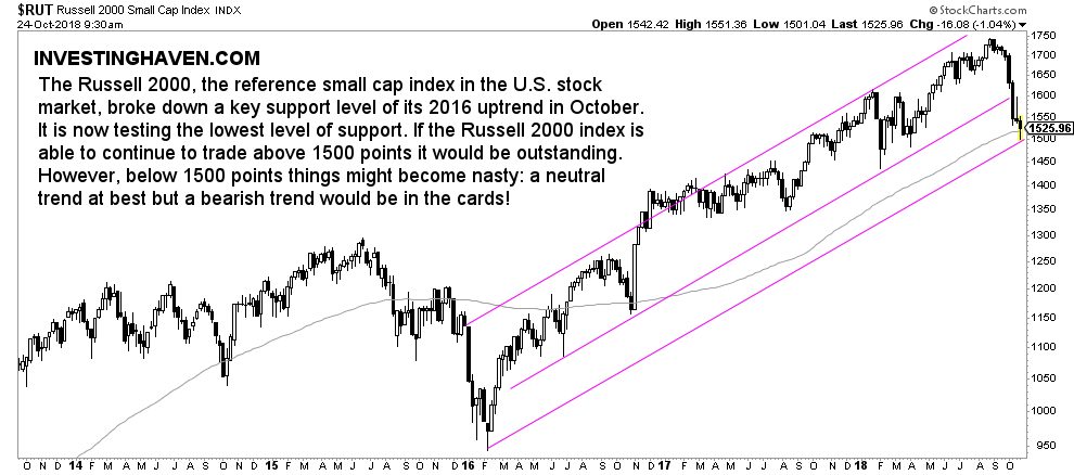 Why Did Stock Market Drop In October 2018 - Why Did The Stock Market Suffer Its Deepest Plunge Since October On Tuesday Here S An Interesting Theory Marketwatch : This is one of the peculiarly dangerous months to speculate in stocks.