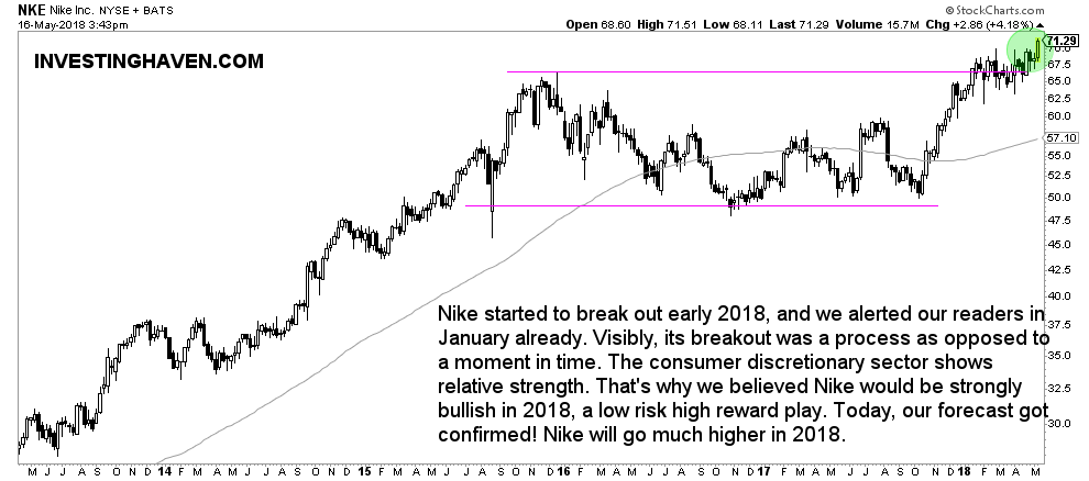 nike stock 5 year forecast