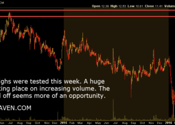 WATT two years June 2016