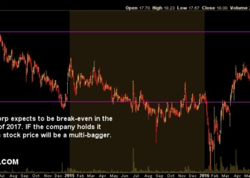 WATT Energous Corp 10 bagger 2017