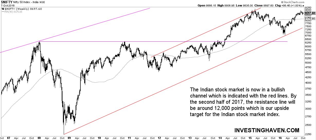 indian_stock_market_2017