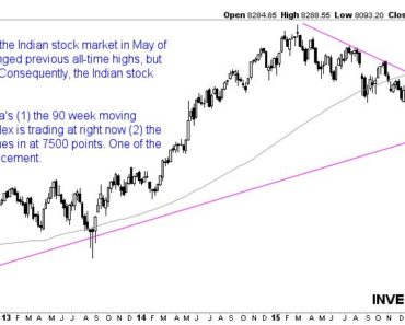 The Indian Stock Market Should Be Watched Closely In 2017 - Investing Haven