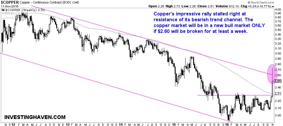 copper_price_bull_market_2017
