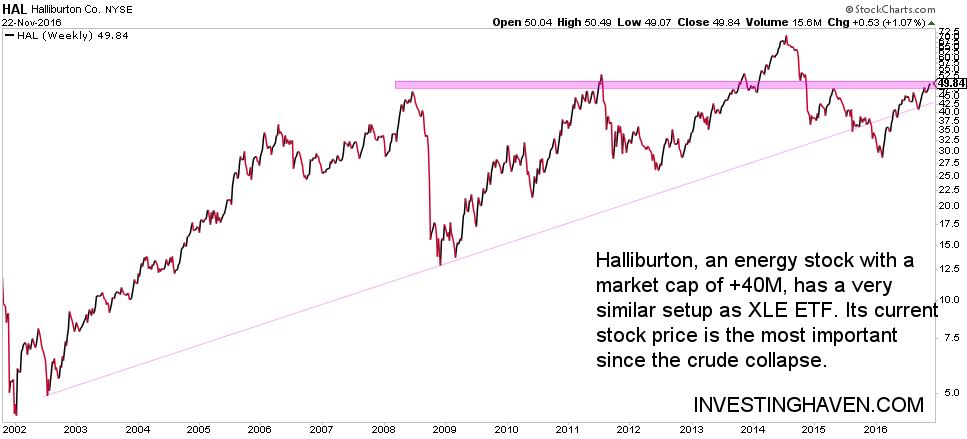 energy stock halliburton