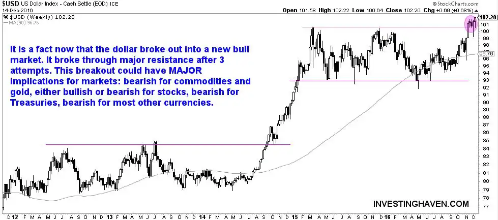 us_dollar_december_2016