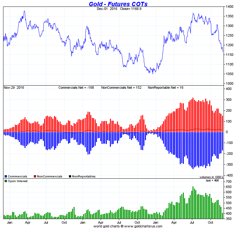 gold futures and gold price