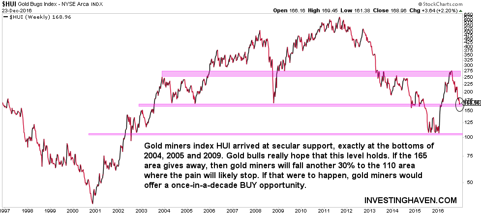 [:en]gold mining stocks[:nl]goudmijn aandelen[:]
