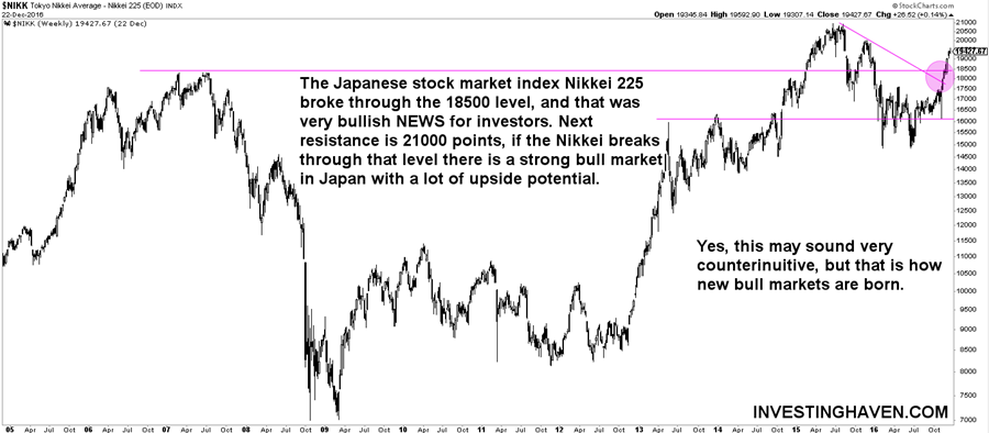 [:en]japan nikkei 225 stock market[:nl]japan nikkei 225 aandelenmarkt[:]