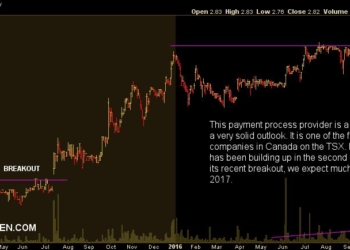 technology stocks Canada - TIO Networks