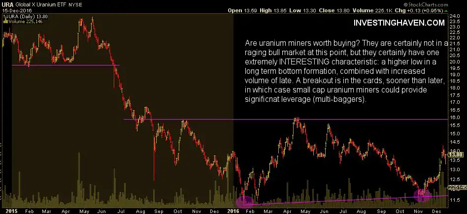 uranium miners