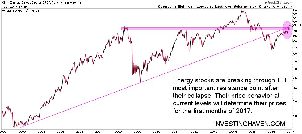 energy stocks 2017