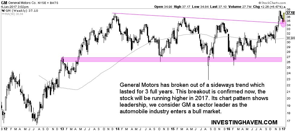 general motors GM stock price