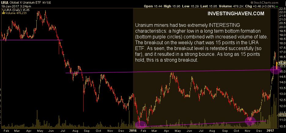 uranium miners breakout