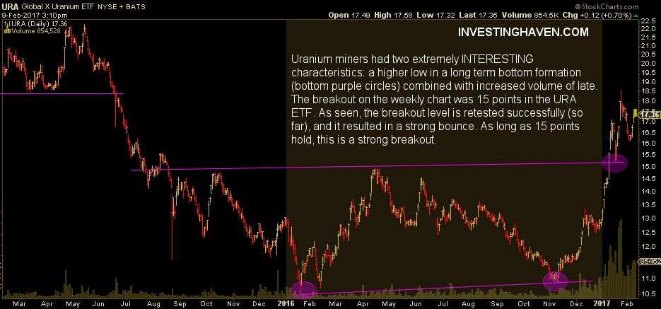 uranium mining stock ETF URA