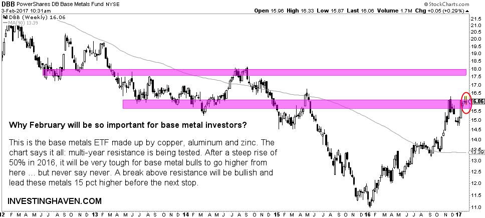 base metals - inflection point