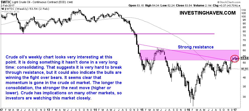 crude oil - inflection point