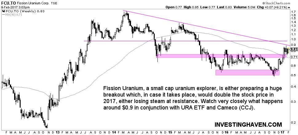junior uranium mining stock Fission Uranium