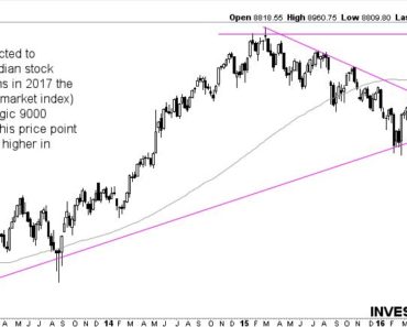 india stock market 2017