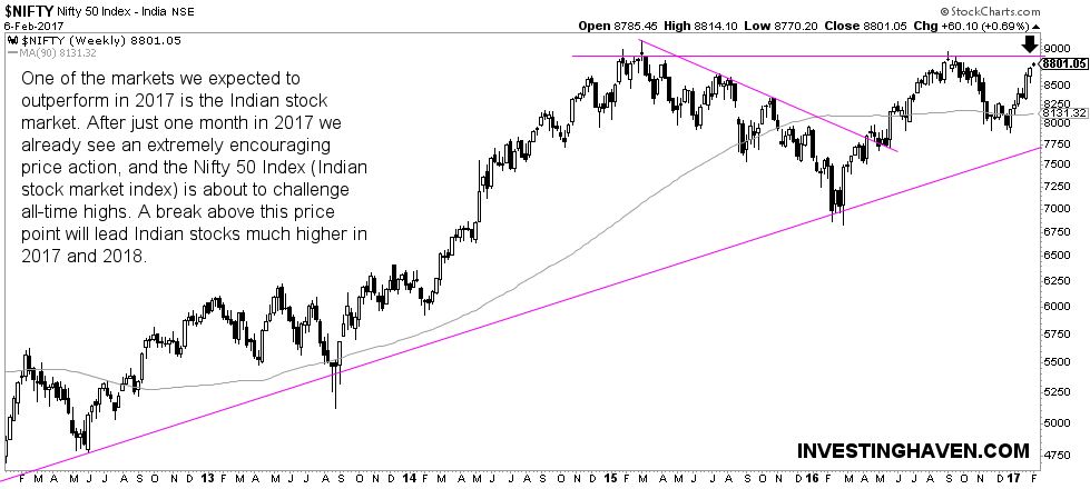 india stock market