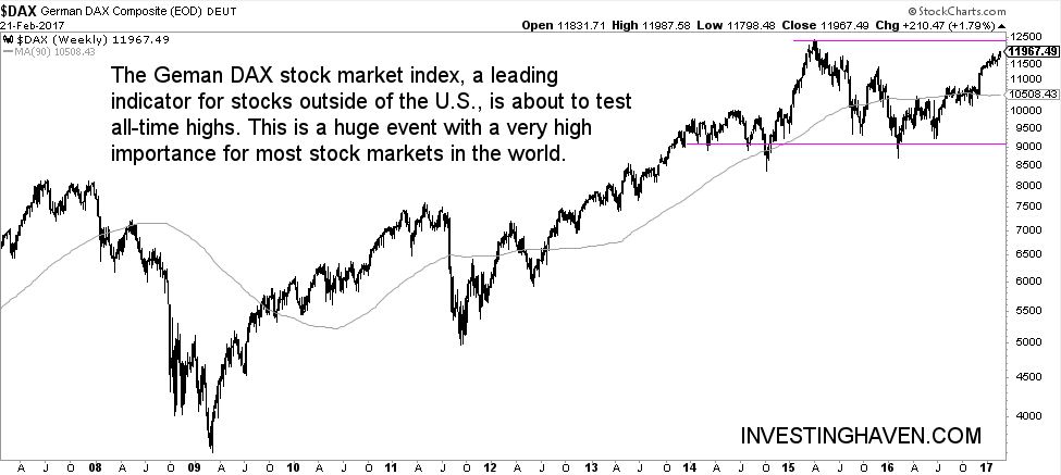 leading stock market