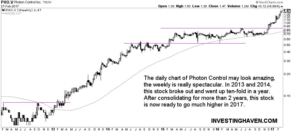 Photon Control breakout stock