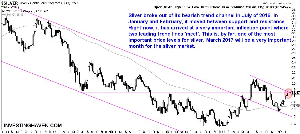 silver price march 2017