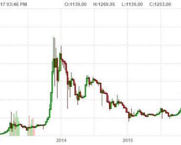 bitcoin price forecast 2017