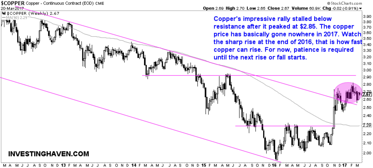 copper price chart