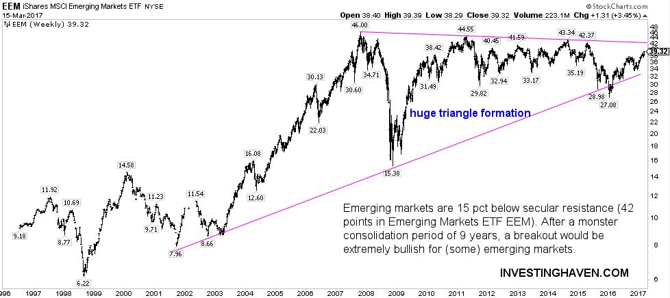 emerging stock markets breakout