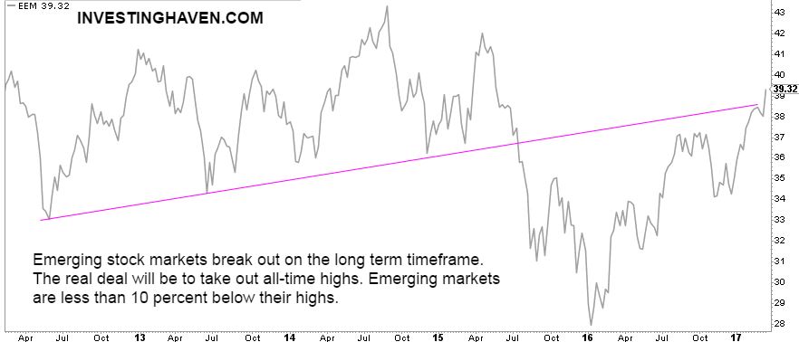 emerging stock markets break out