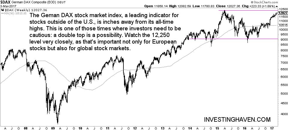 global stock market