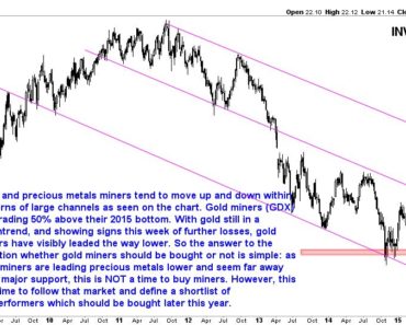 buy gold mining stocks 2017