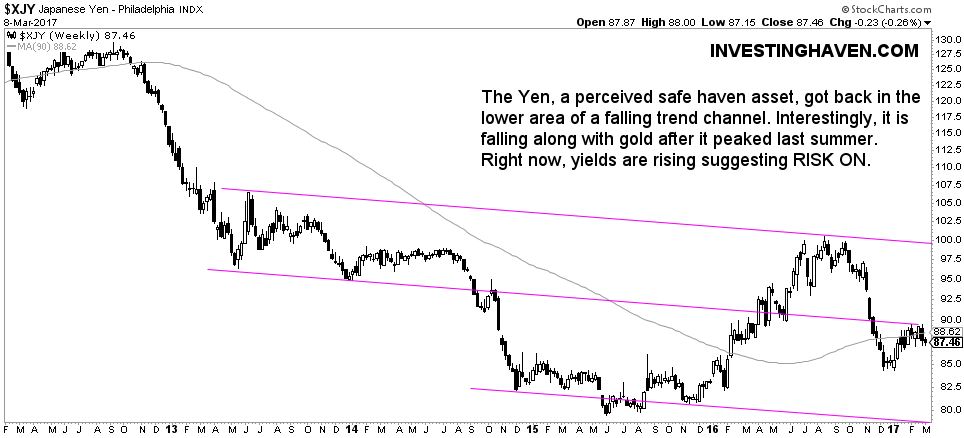 safe haven yen