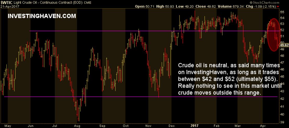 crude oil forecast May 2017