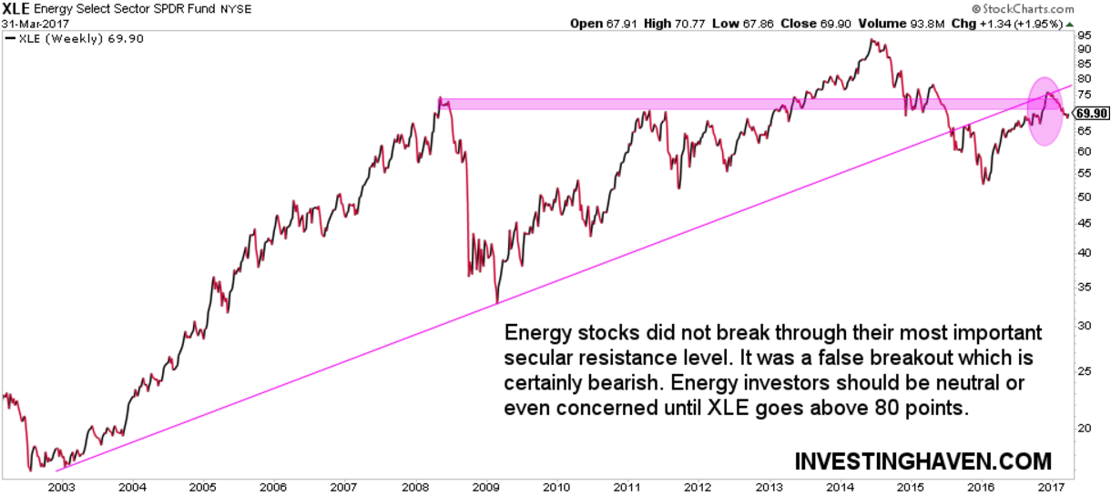 buy energy stocks april 2017