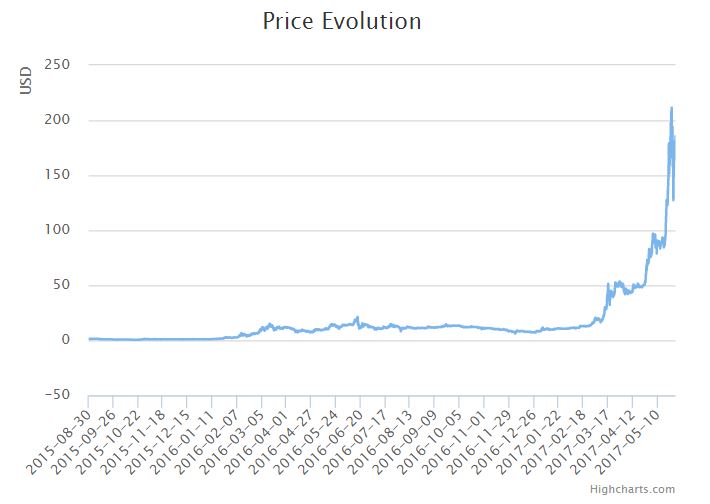 ethereum price forecast