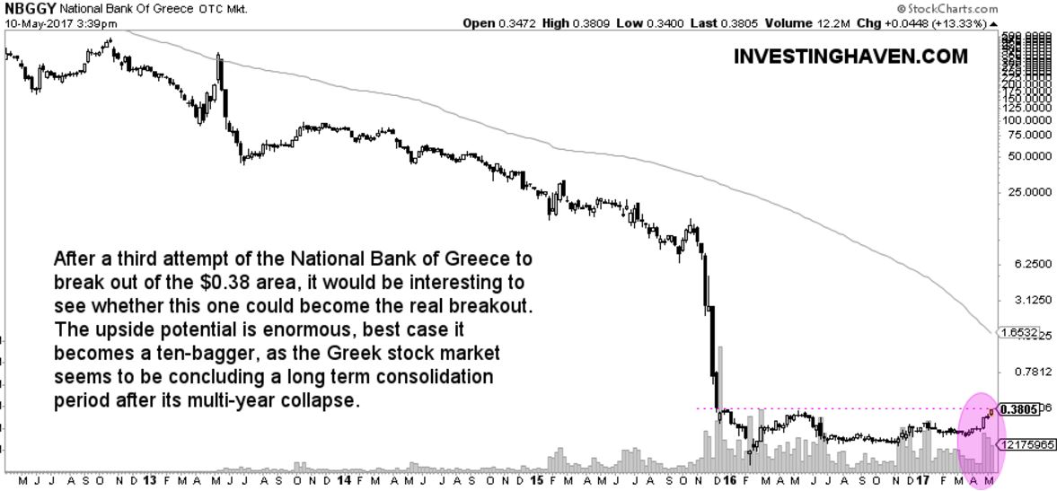 greek banking stock