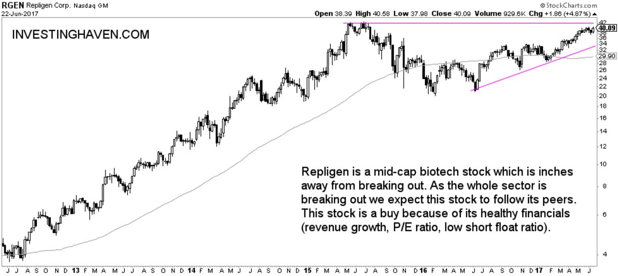 3 biotechnology stocks breakout RGEN