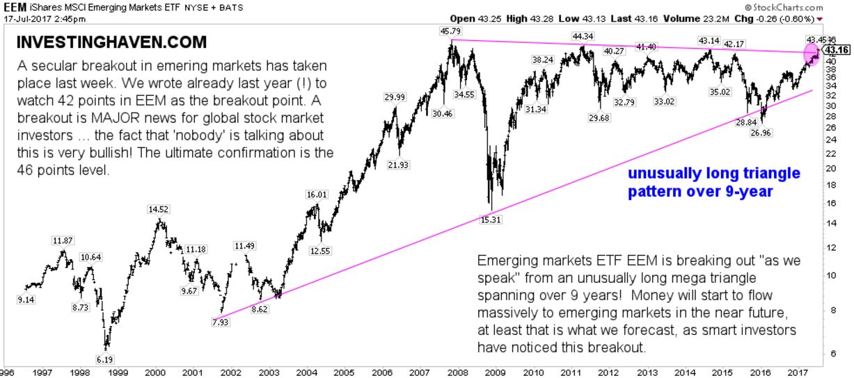 emerging market stocks new secular bull market