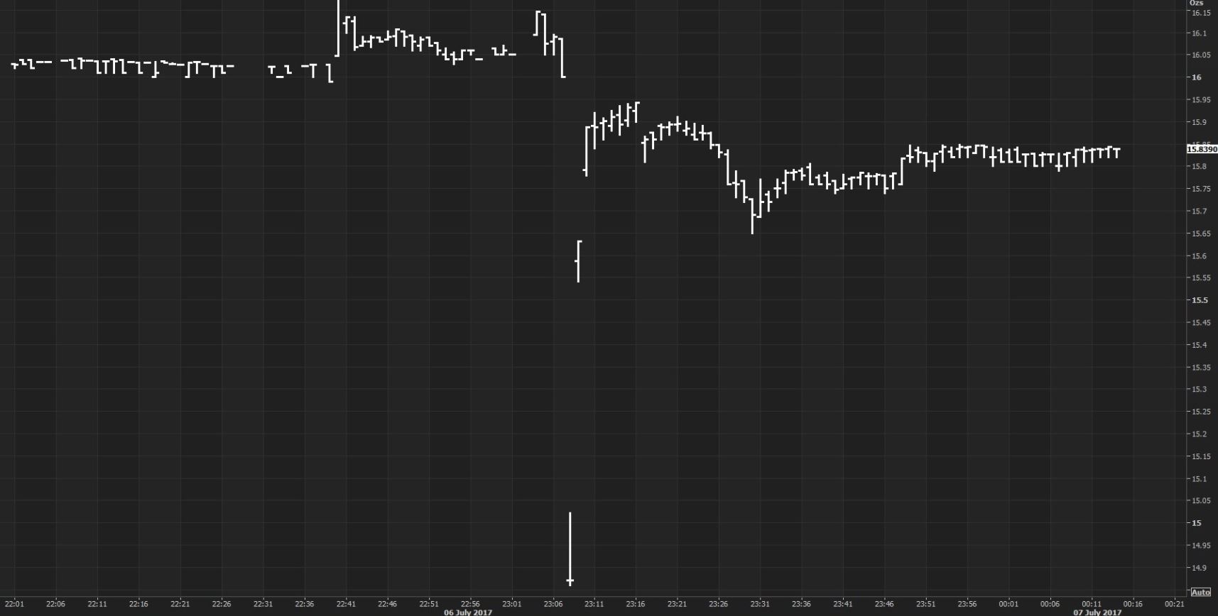 silver price crash