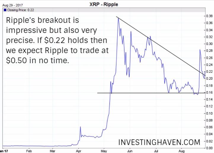 ripple price 2017