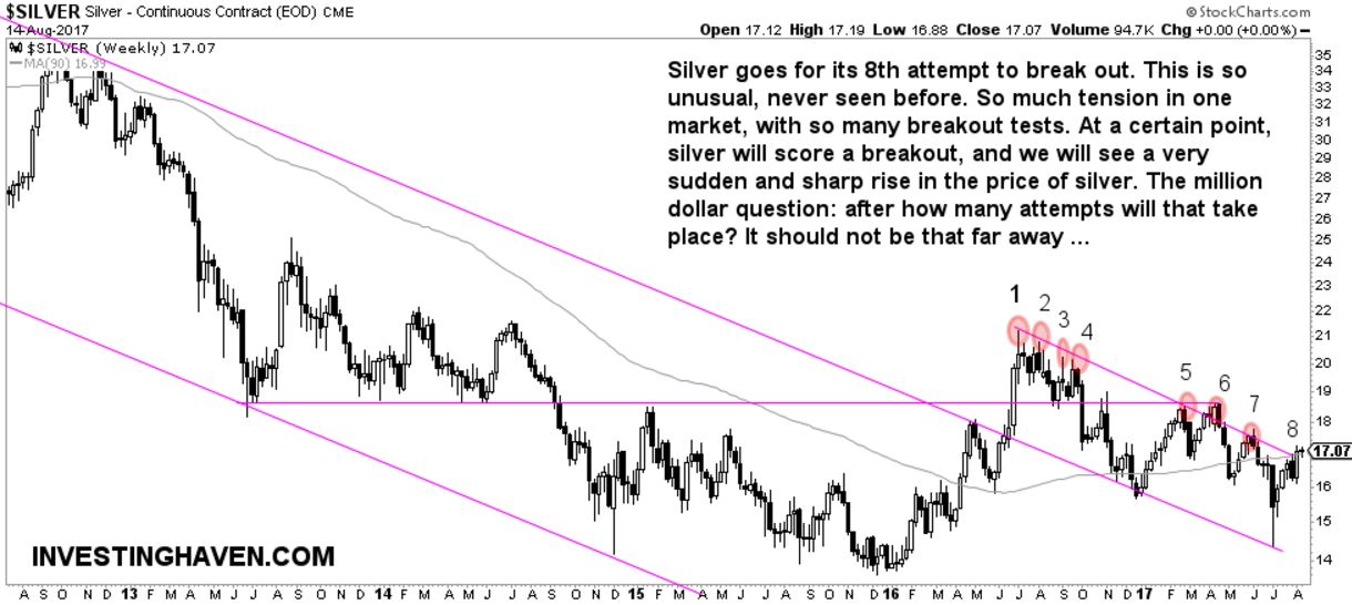 silver price breakout