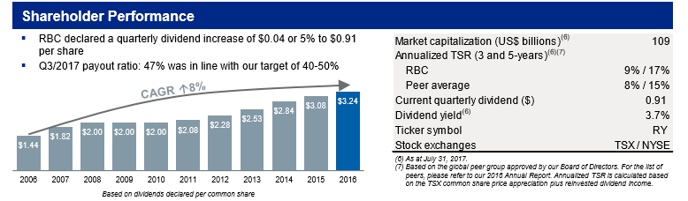 RBC Dividend Payout