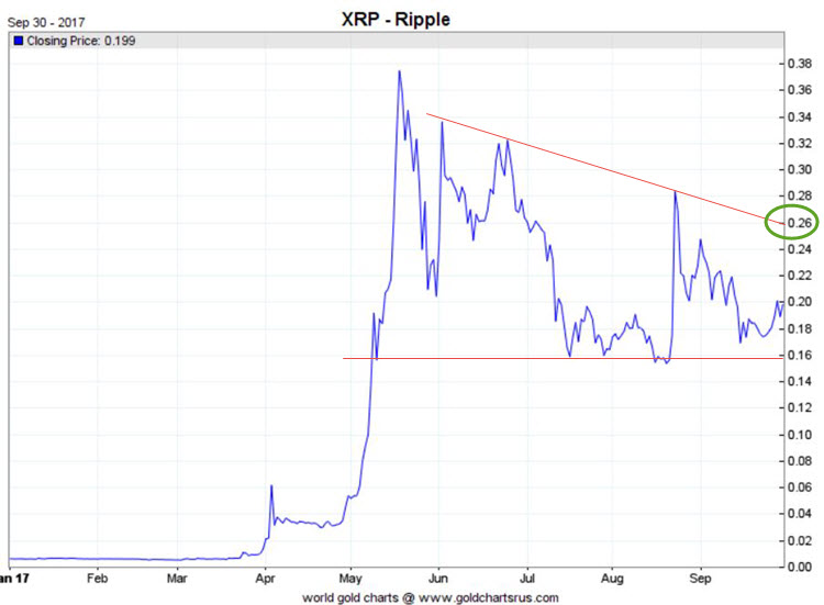 ripple price chart 2017 2018