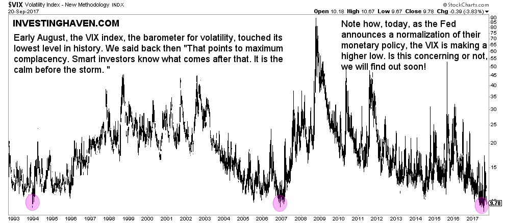 volatility index