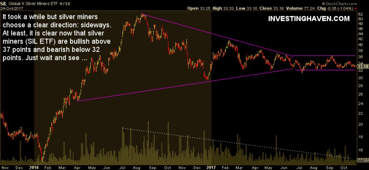 silver miners consolidation
