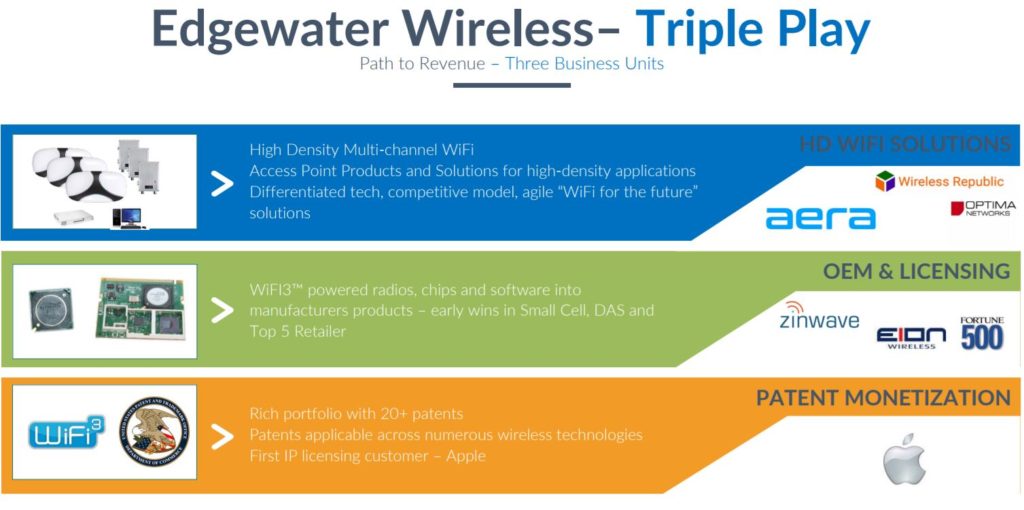 edgewater wireless technology