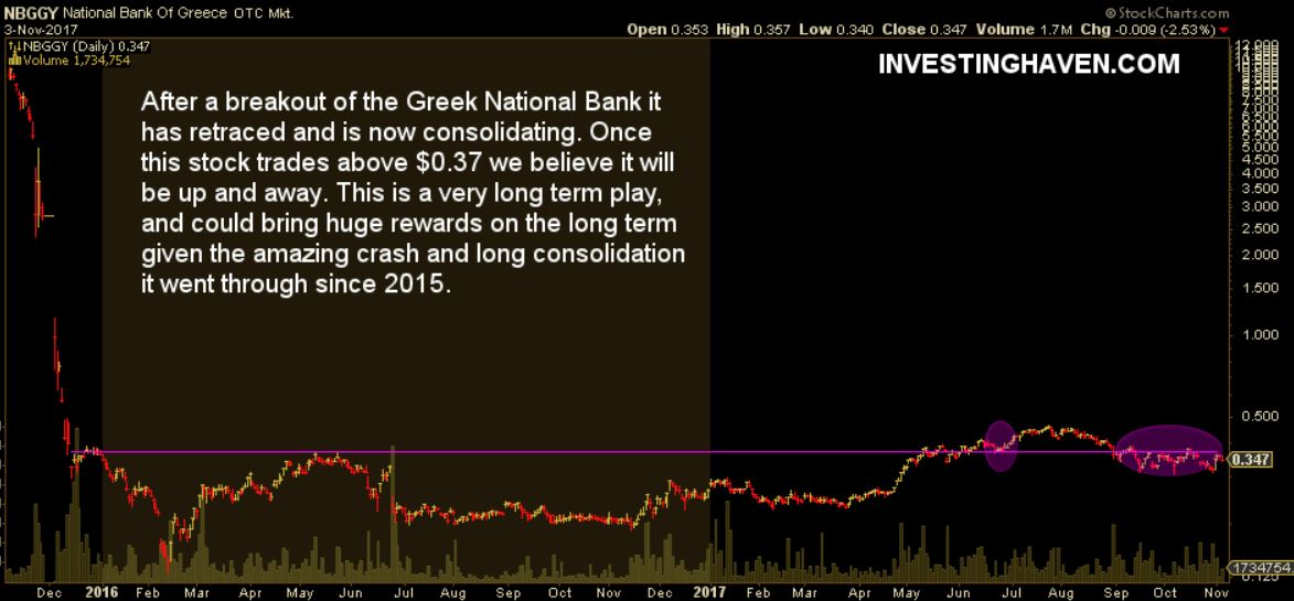 Greek National Bank stock