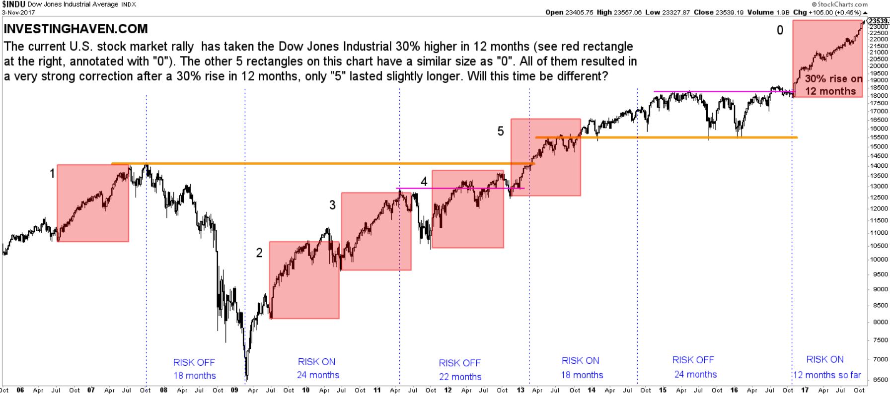 stock market crash 2018