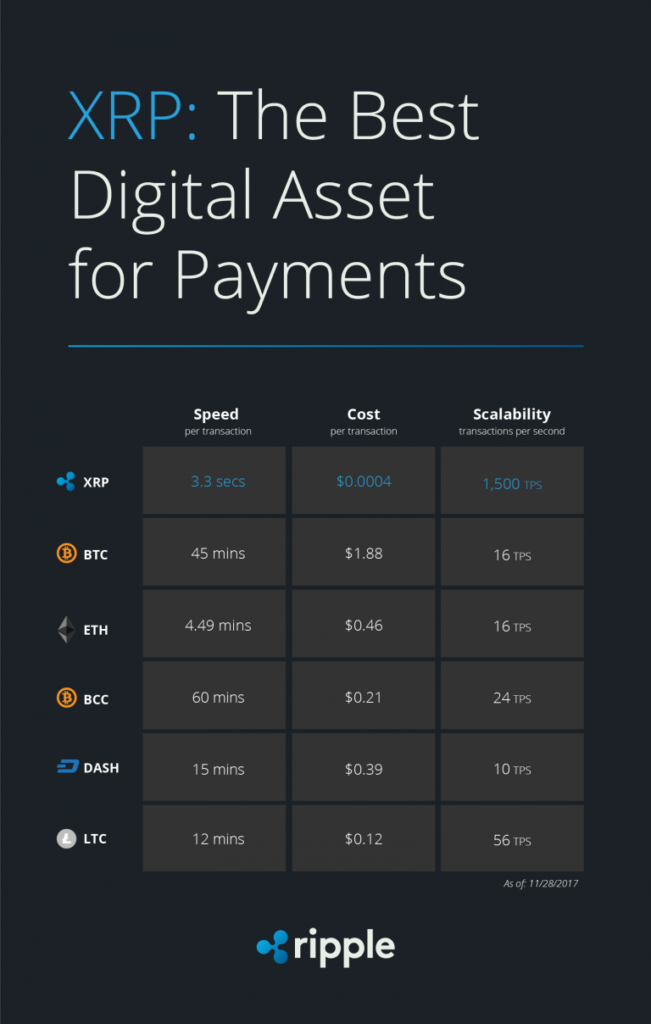 ripple vs digital assets